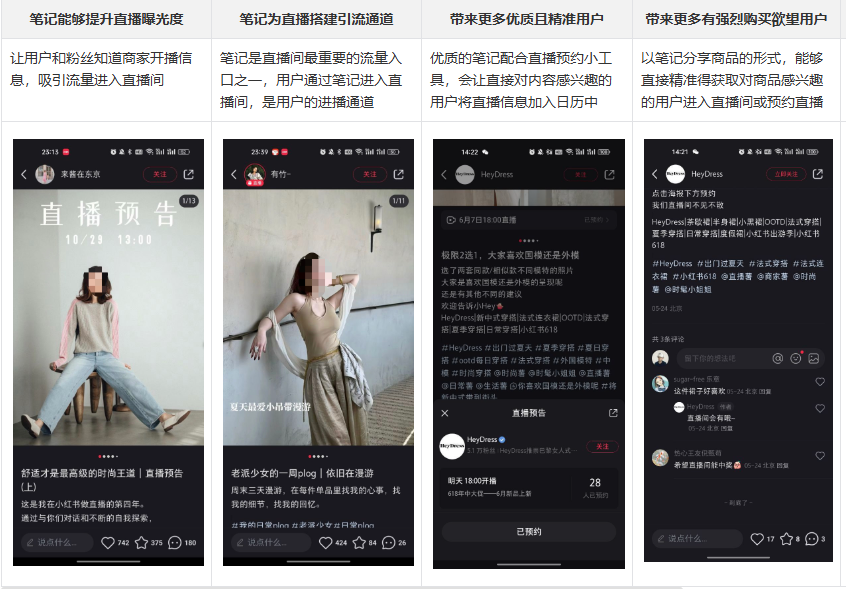 小红书如何成为带货主播_小红书笔直群联动电商运营_笔记直播引流技巧