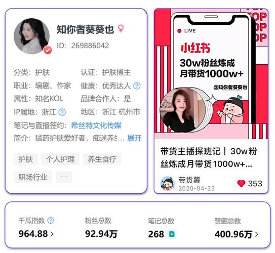 小红书卖货无货源开通店铺方法_小红书电商运营策略_小红书如何成为带货主播