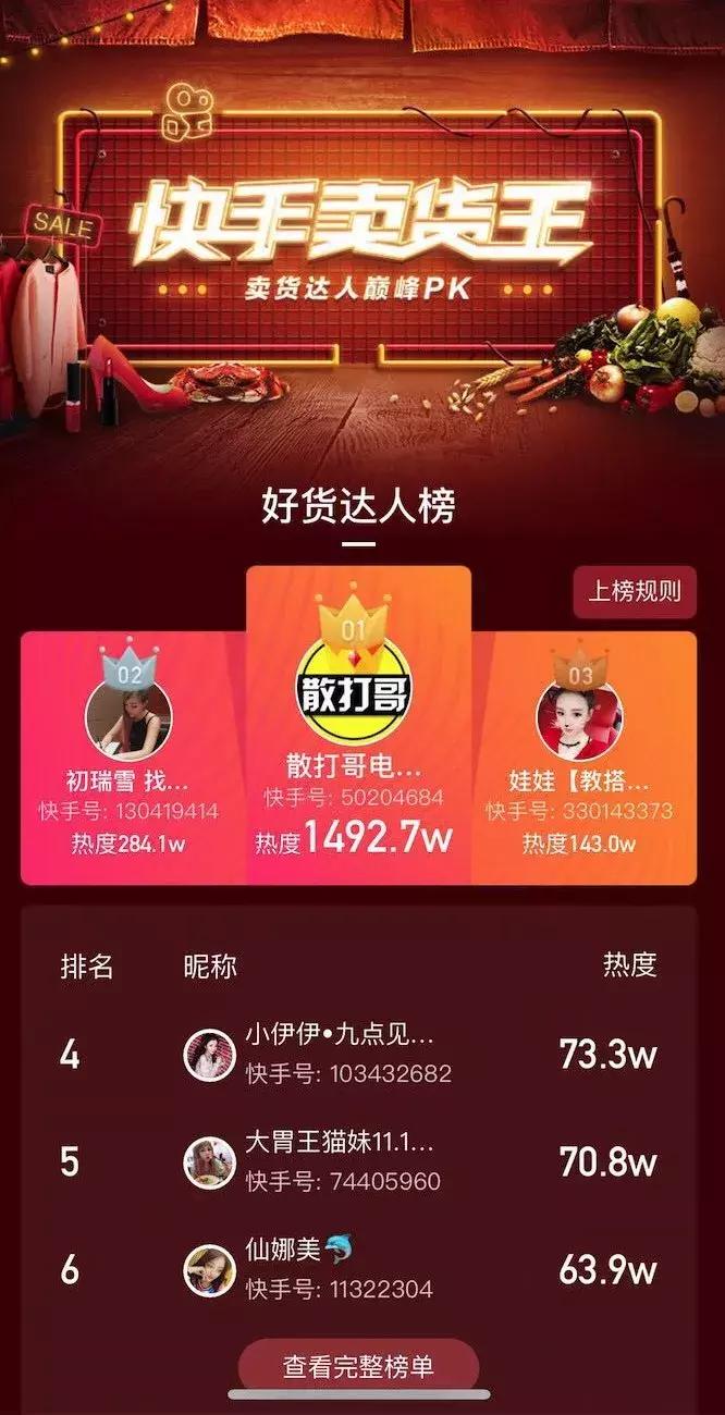 快手MCN机构入驻数据_什么叫快手达人_快手红人带货效果