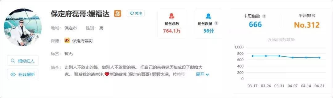 快手MCN机构入驻数据_快手红人带货效果_什么叫快手达人