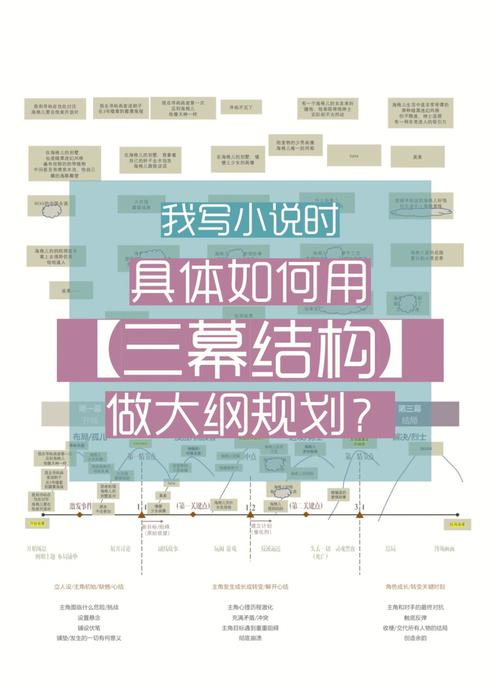 内容创作全解析：八大步骤拆解+优秀案例还原，助你快速掌握素材生产