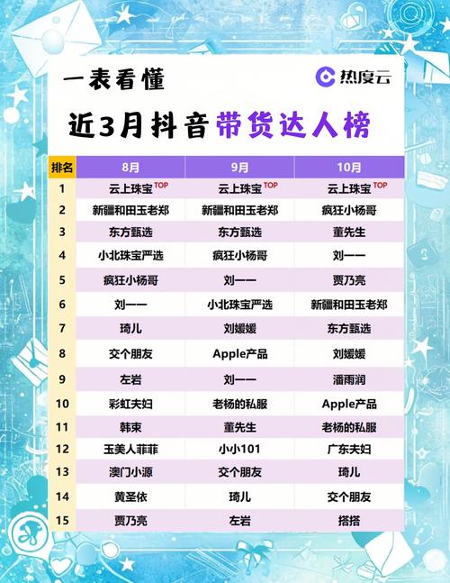 抖音带货榜揭秘：国货美妆、实用小家电领跑，季节性商品规律性波动