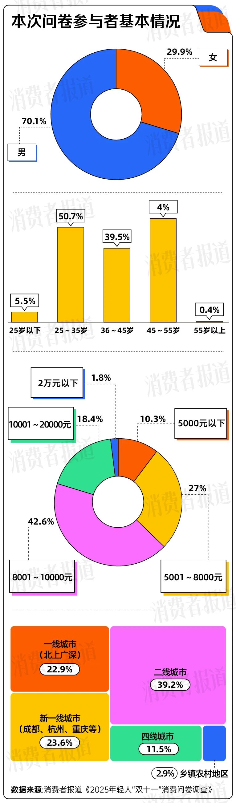 双十一37天漫长购物季落幕：玩法简化、优惠直给，消费者体验究竟如何？