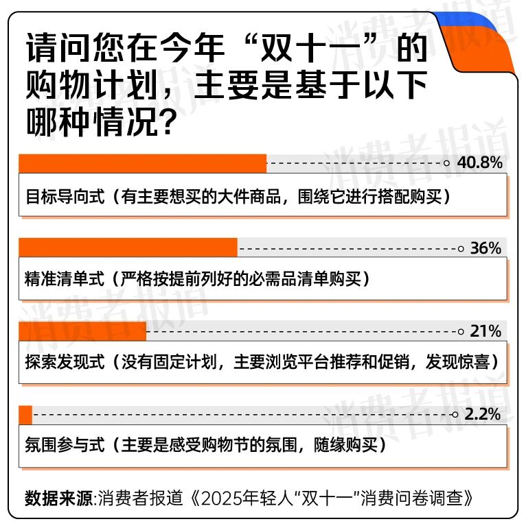 双十一消费体验调查_双十一消费者期待与变化_小红书和抖音的区别