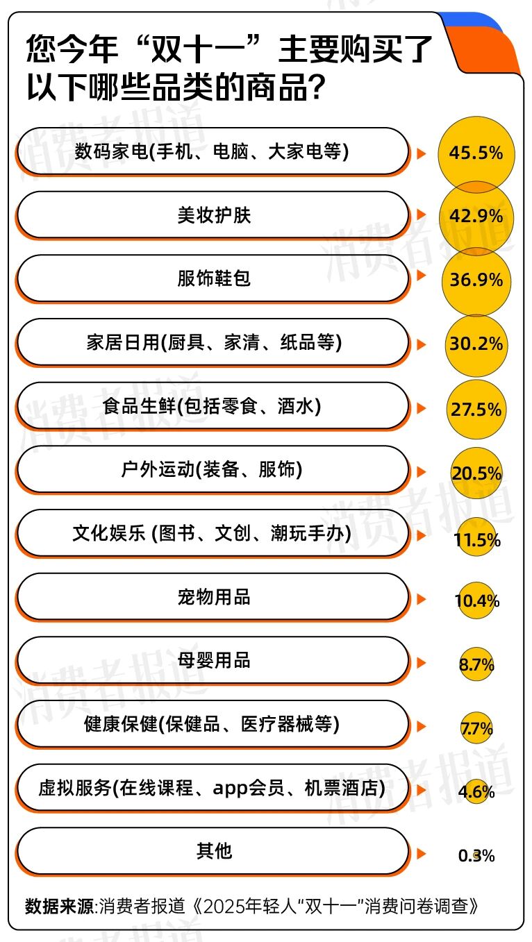 双十一消费体验调查_小红书和抖音的区别_双十一消费者期待与变化