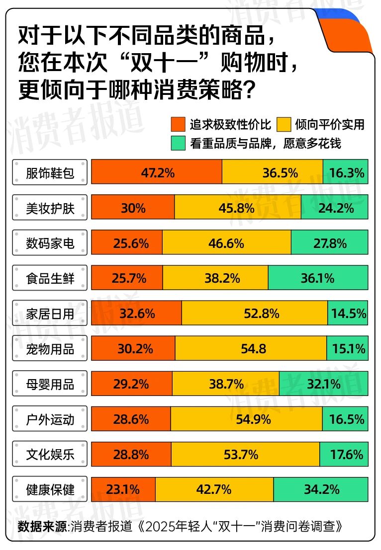 双十一消费者期待与变化_双十一消费体验调查_小红书和抖音的区别