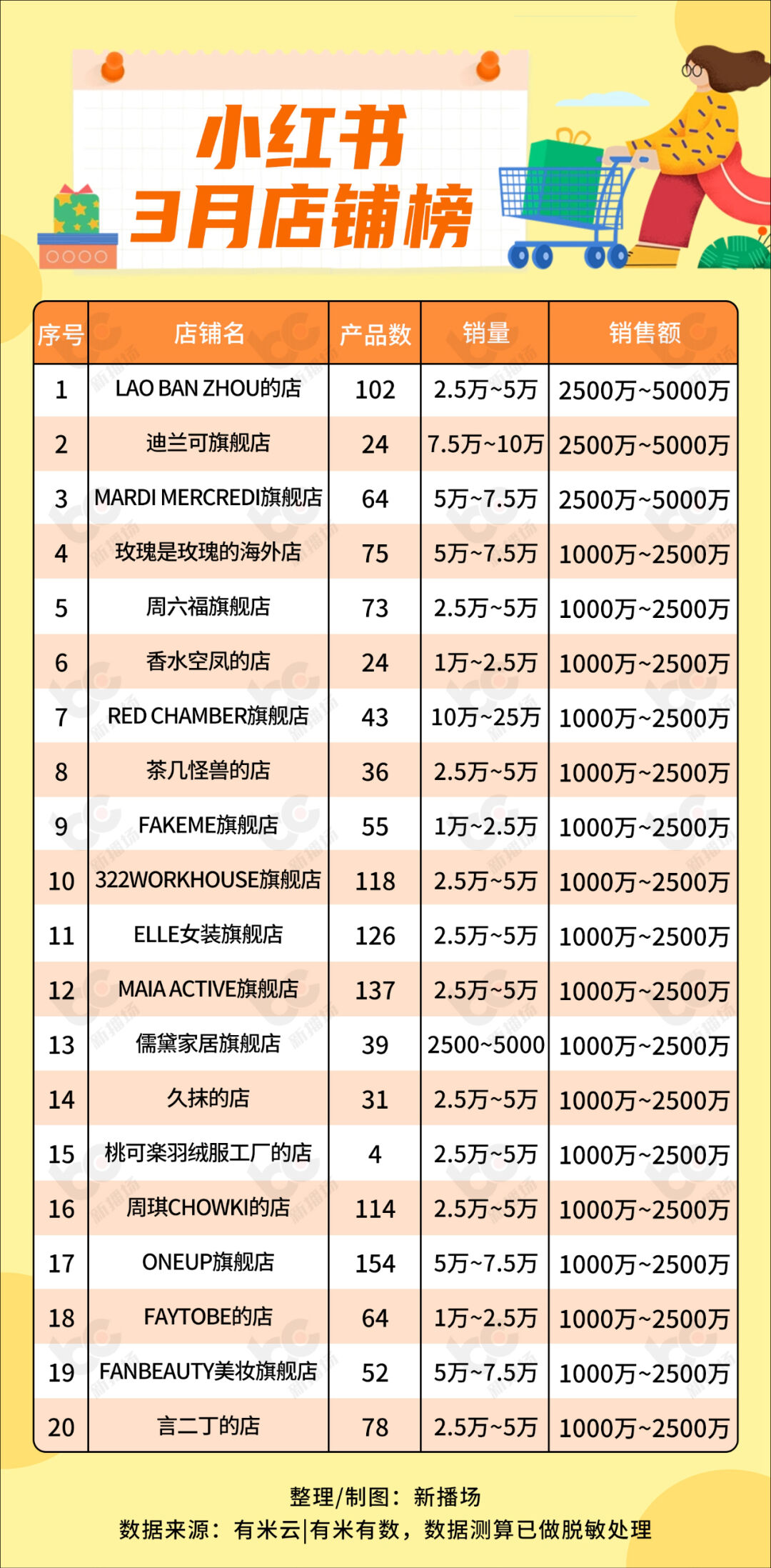 如何用小红书卖货_小红书标杆商家案例分析_小红书电商发展现状