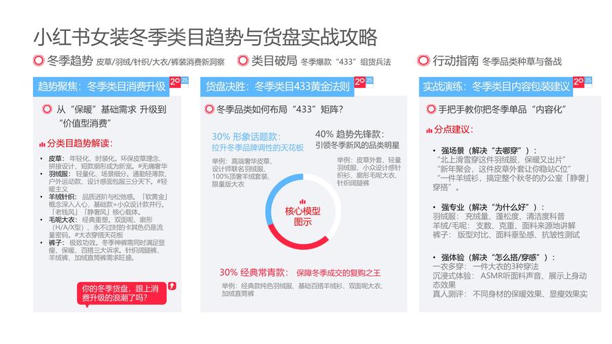 小红书电商发展现状_如何用小红书卖货_小红书标杆商家案例分析