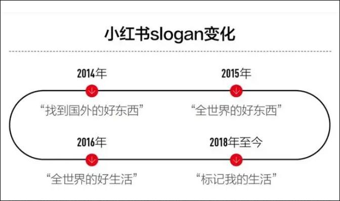 如何用小红书卖货_小红书标杆商家案例分析_小红书电商发展现状