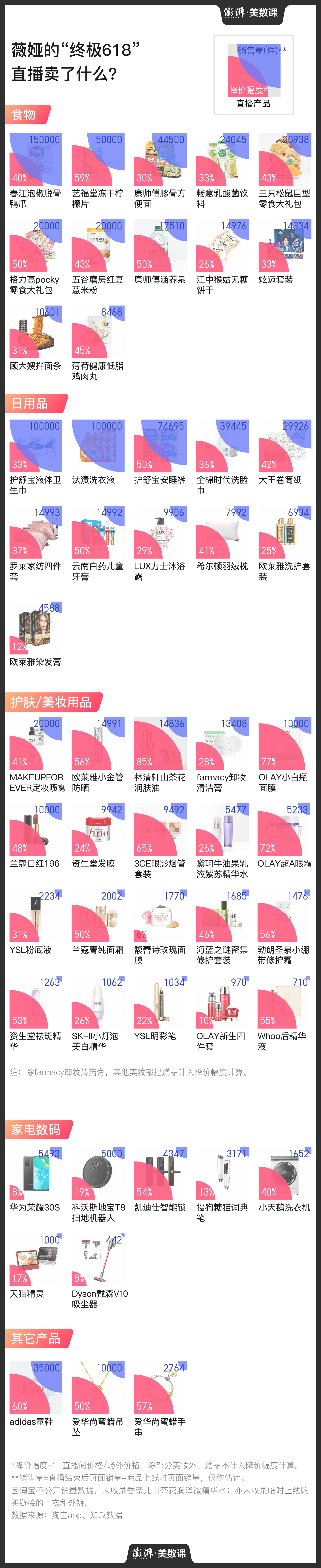 直播带货风云巨变！薇娅2亿销售额揭秘，明星CEO成新玩家