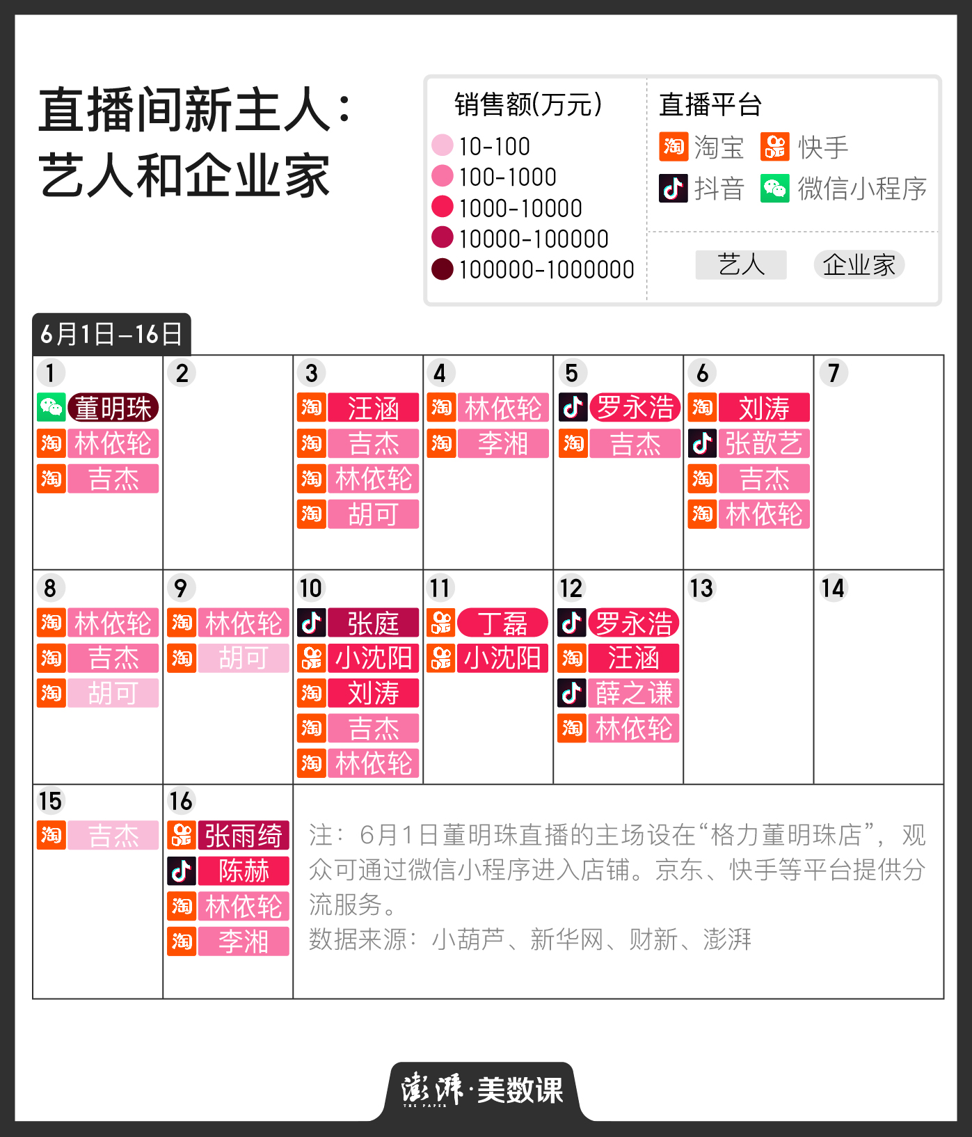 薇娅李佳琦直播带货对比_618直播带货成绩单_抖音直播带货怎么看数据