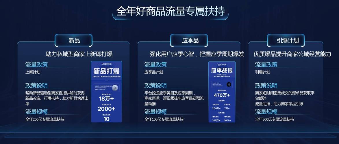 快手优选_平台代运营_快手开店货源从哪里来