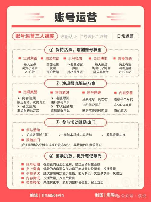 小红书网红推广价格解析：粉丝量、互动率如何影响报价？品牌必看