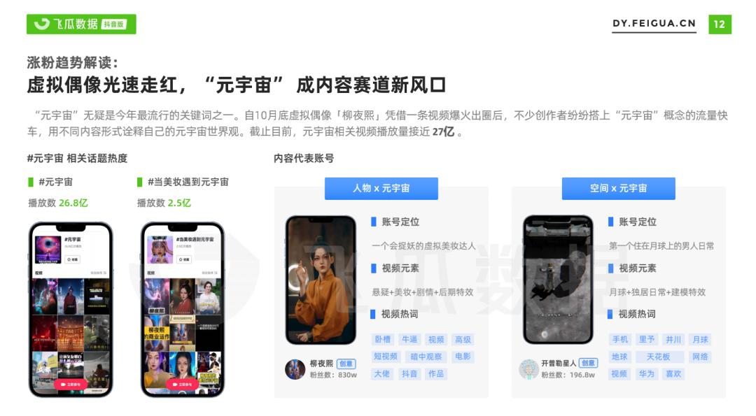 直播营销趋势_抖音直播带货怎么看数据_短视频趋势