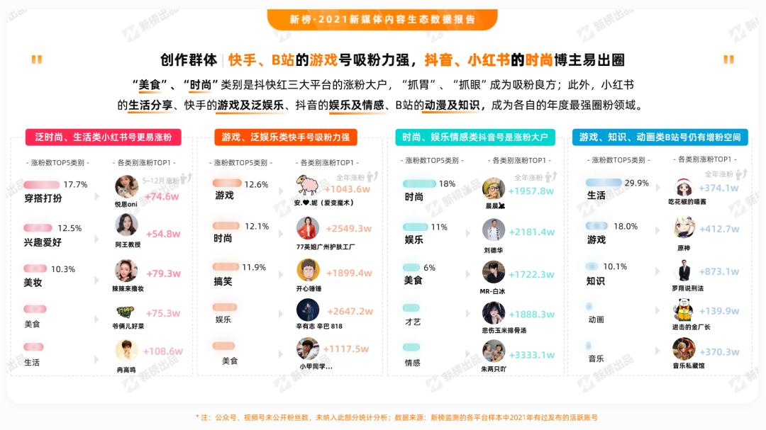 短视频趋势_直播营销趋势_抖音直播带货怎么看数据