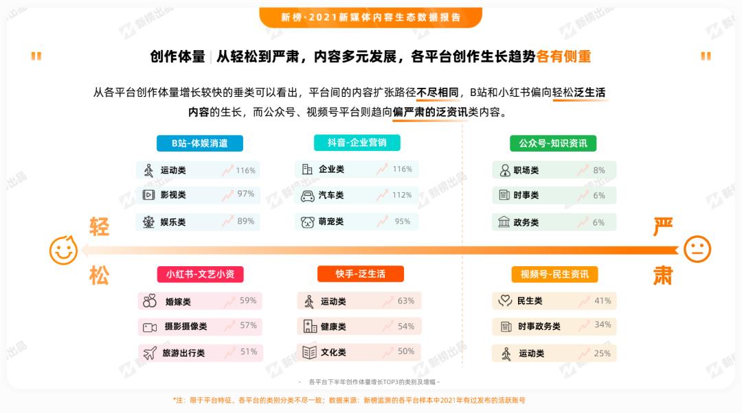 直播营销趋势_短视频趋势_抖音直播带货怎么看数据