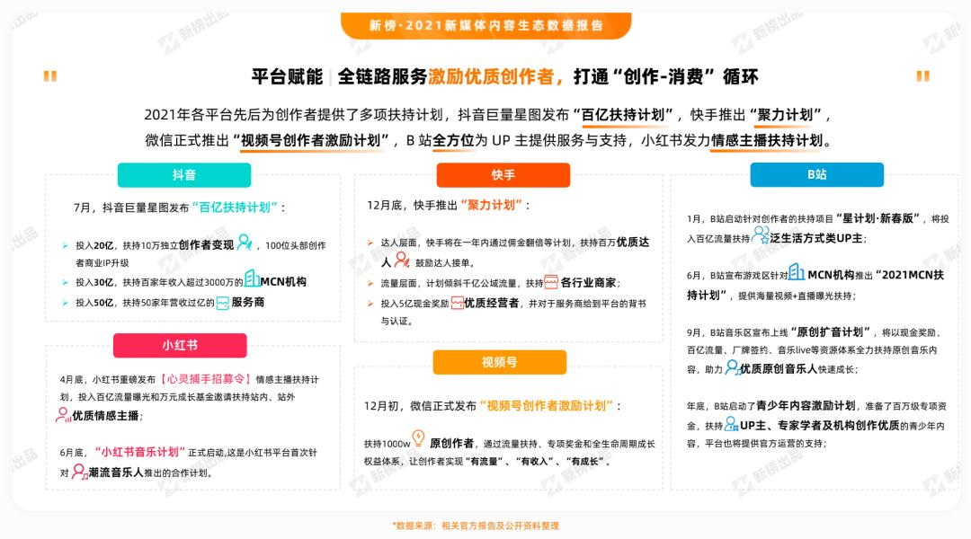 直播营销趋势_短视频趋势_抖音直播带货怎么看数据