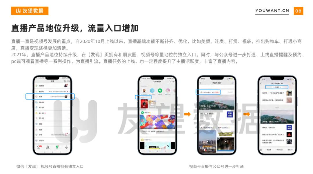 短视频趋势_抖音直播带货怎么看数据_直播营销趋势