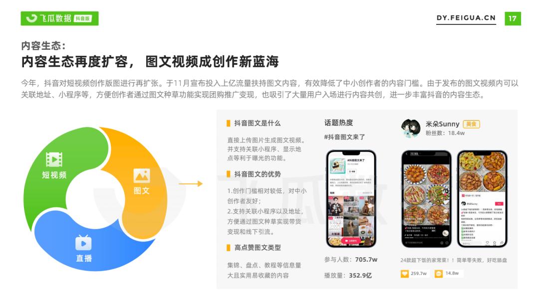 短视频趋势_直播营销趋势_抖音直播带货怎么看数据
