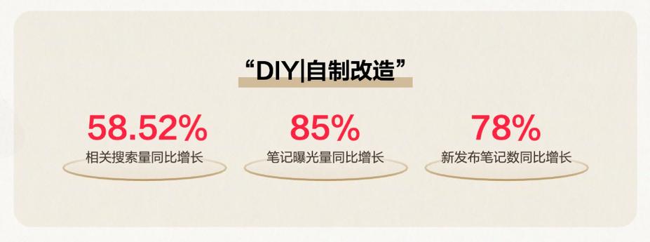 小红书性别比例失衡二次元策略_小红书高价值用户二次元市场分析_小红书上怎么带货赚钱