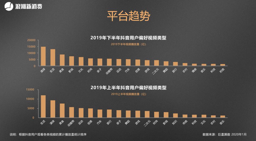 0粉丝抖音带货怎么做_短视频思维_抖音算法逻辑