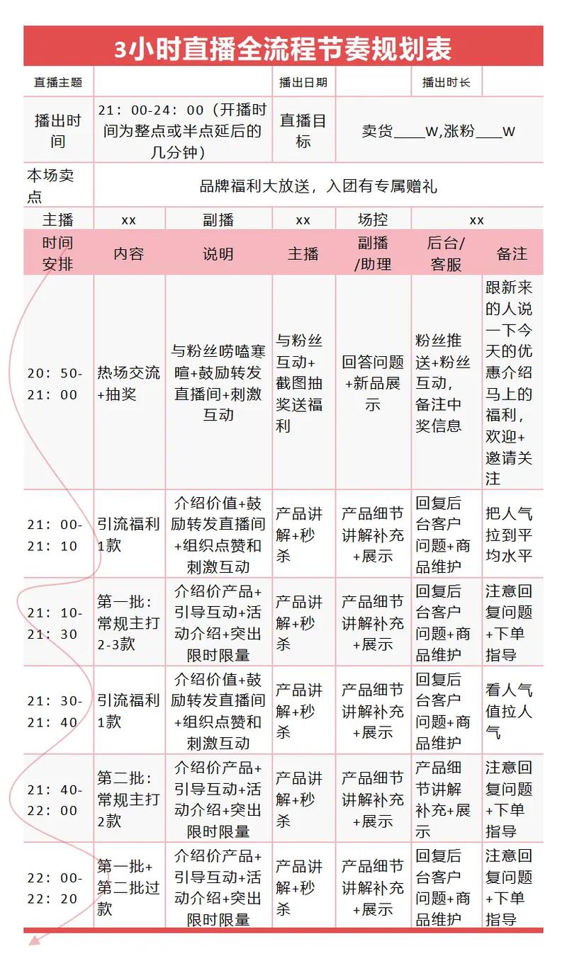 快手带货攻略:从账号认证到直播策划,3步打造高转化销售链路