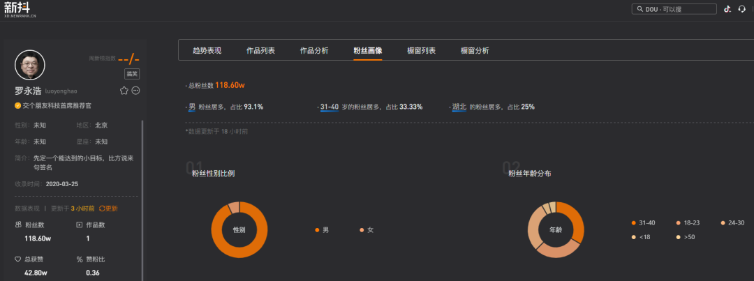 罗永浩直播带货策略_0粉丝抖音带货怎么做_抖音直播带货技巧