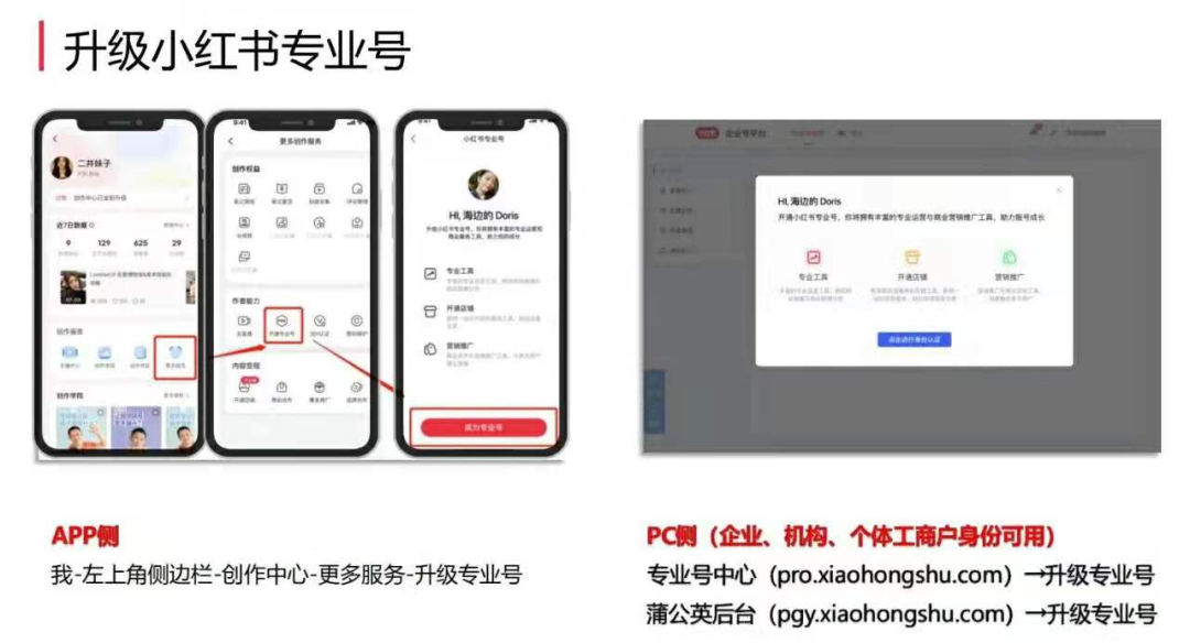 小红书带货怎么做视频_小红书封禁商品外链_小红书电商闭环_小红书号店一体化战略