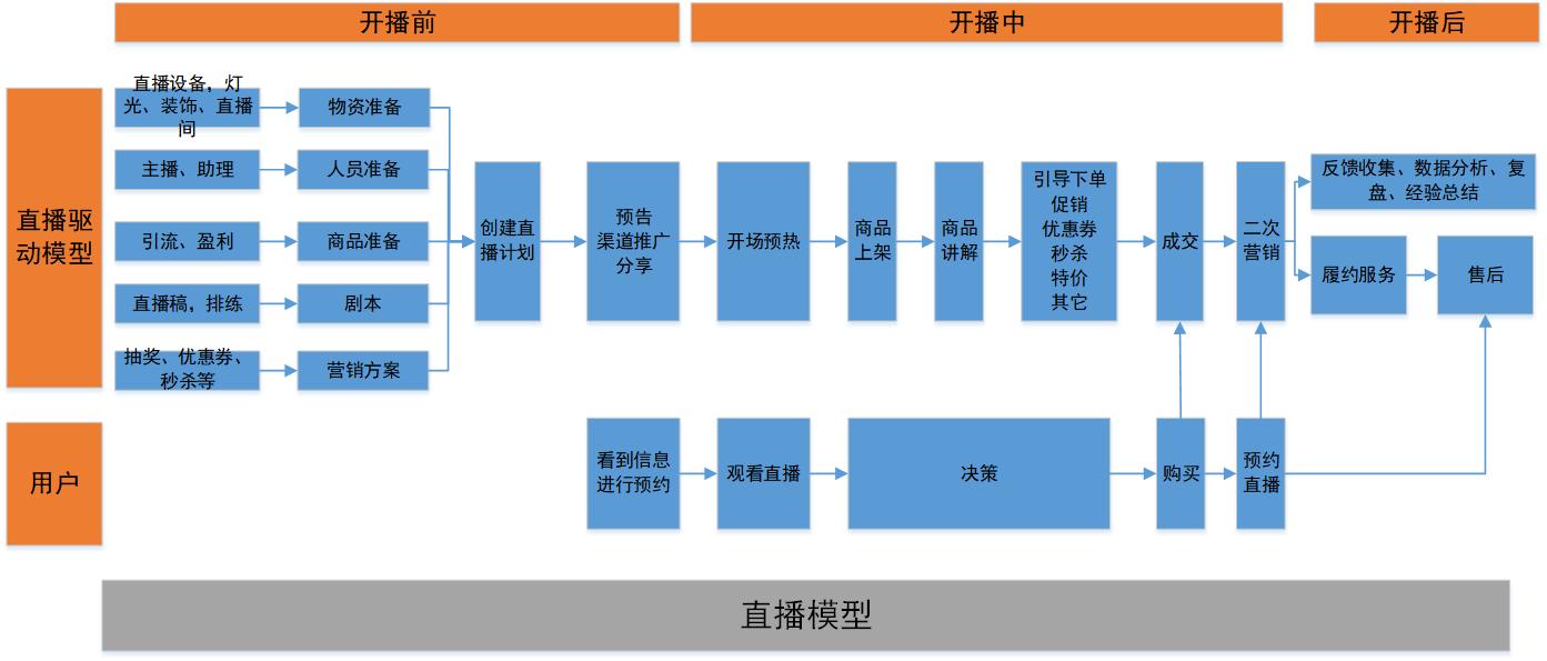 快手带货开通需要什么条件_视频化商城搭建步骤_搭建直播商城