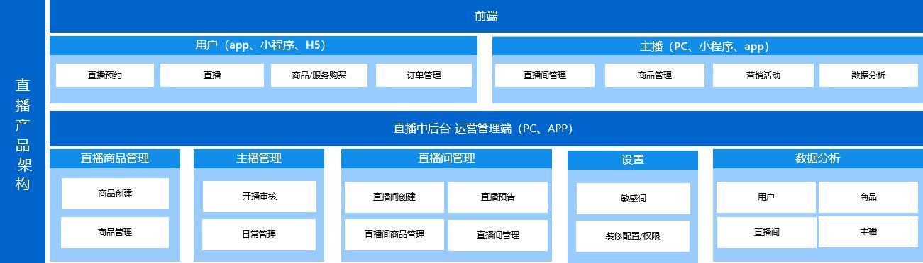 视频化商城搭建步骤_快手带货开通需要什么条件_搭建直播商城