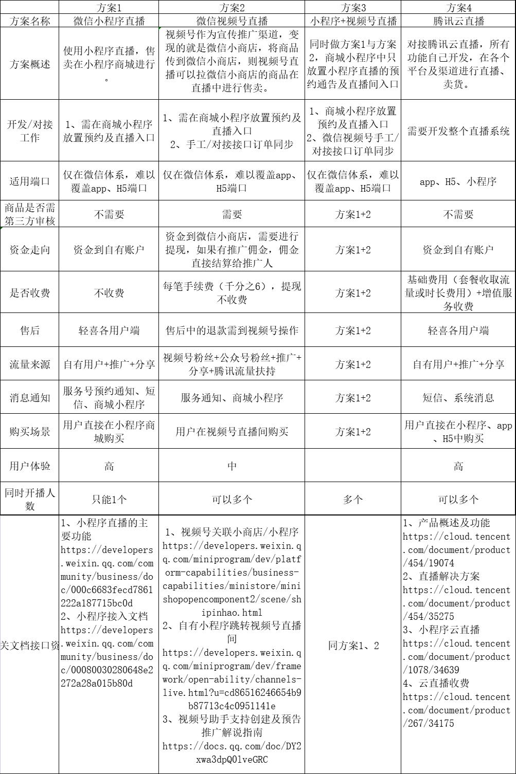 快手带货开通需要什么条件_视频化商城搭建步骤_搭建直播商城