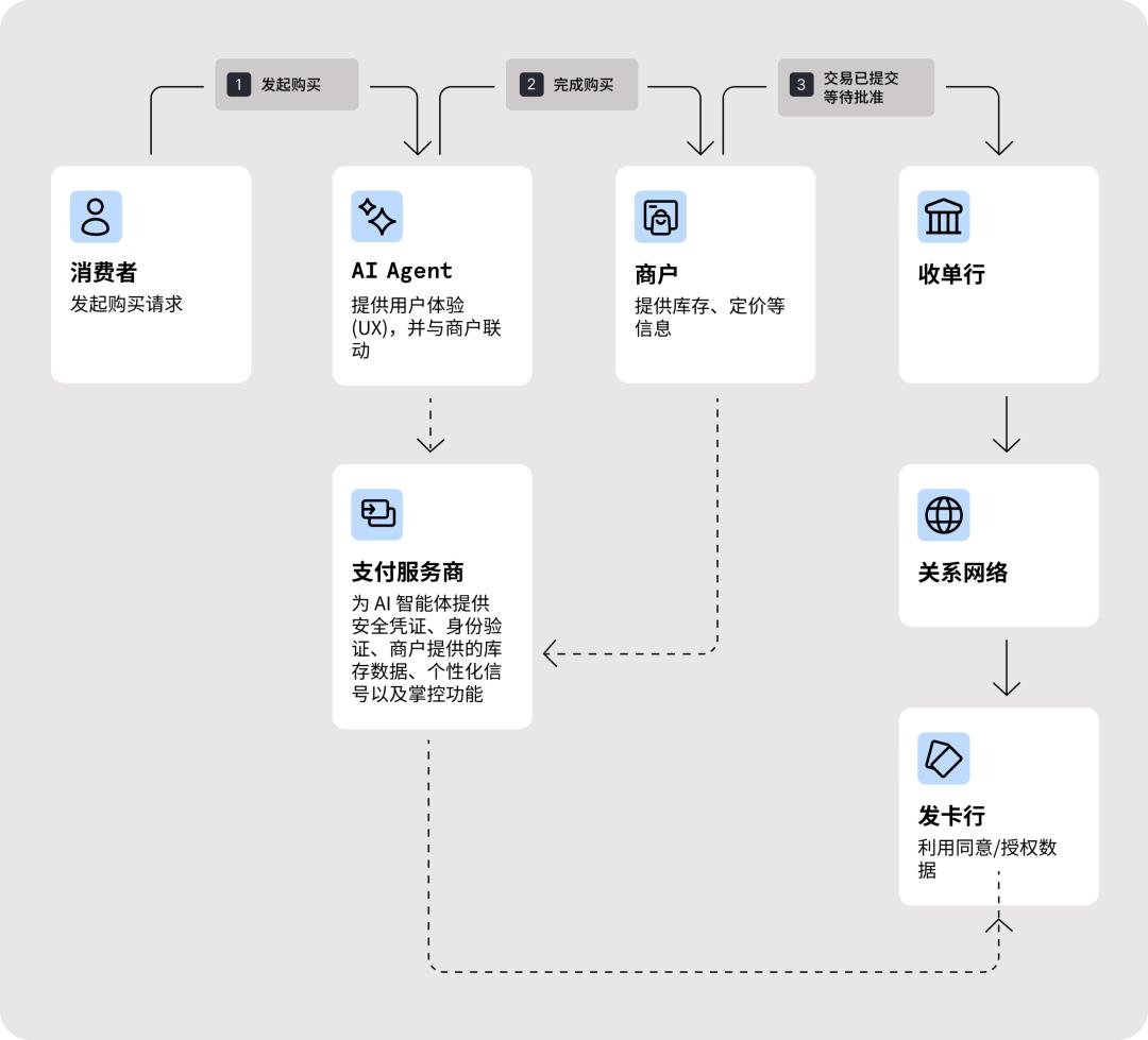小红书带货怎么样可靠吗_AI代理购物_AI智能体电商