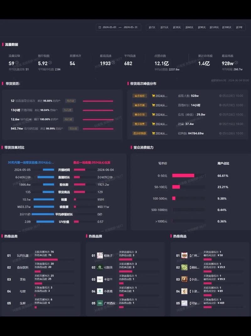 快手上查看直播带货销售额全攻略:路径、数据处理及核对要点