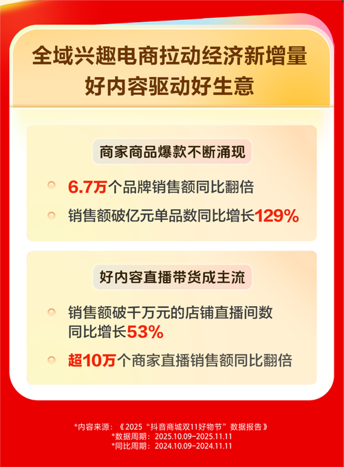 抖音直播电商真假之辩：金爱罗带货引热议，消费陷阱需谨慎