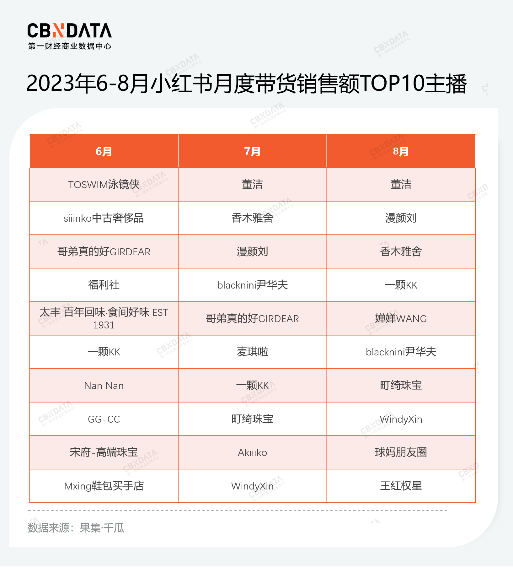 小红书买手电商主播生态_小红书直播带货买手模式_小红书带货怎么做视频