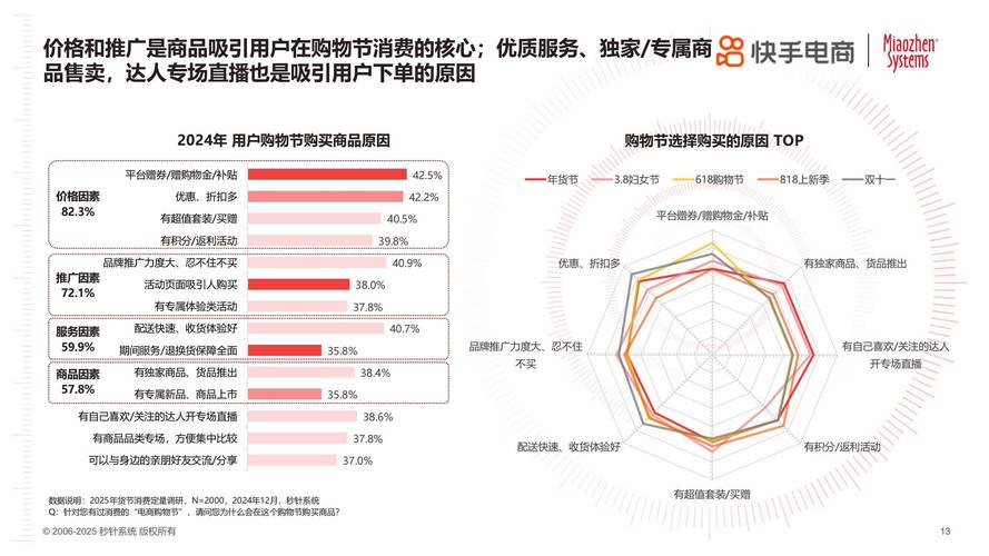 快手电商服务商大会_京东达人直播入驻流程图_大搞品牌服务商方法论