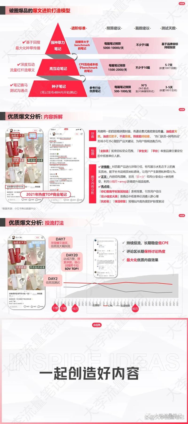 如何用小红书卖货_小红书低粉高销量案例_家居用品选品攻略