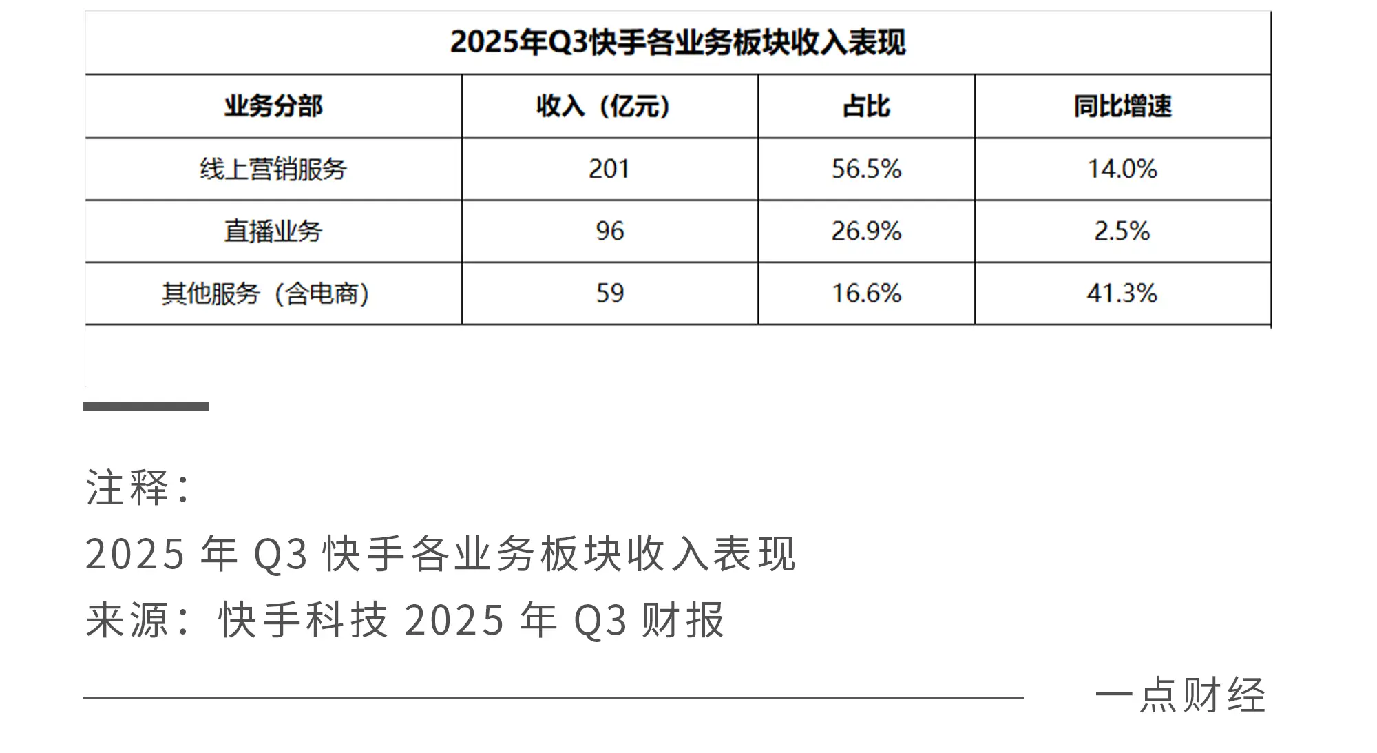 直播电商增速放缓与信任考验_达人快手小店能赚钱吗_快手第三季度财报分析