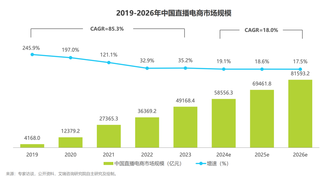 遥望科技财务困境分析_直播电商明星主播盈利模式_达人快手小店能赚钱吗
