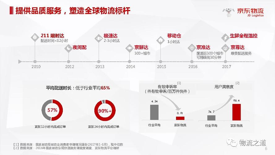 京东达人开放平台怎么样_京东物流独立开放_京东物流仓配一体化服务