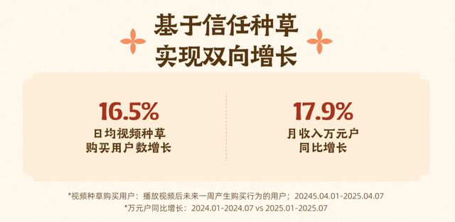 快手三农电商生态_快手如何直播带货_快手新农人模式