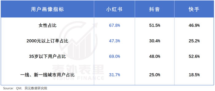小红书多少粉丝能变现呢_小红书电商红利期机会_小红书开店亏损分析