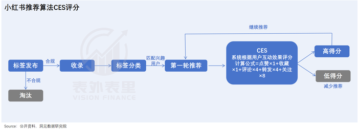 小红书多少粉丝能变现呢_小红书电商红利期机会_小红书开店亏损分析