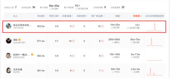 2021年淘宝带货主播排行榜_朱瓜瓜直播带货_抖音美妆一姐