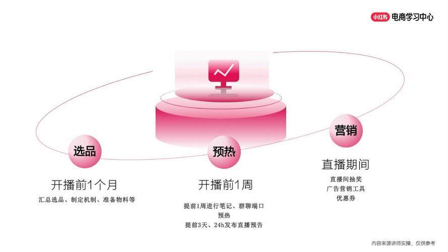 种草直达平台开放合作增长_小红书双十一商业化目标变化_小红书带货要求高吗