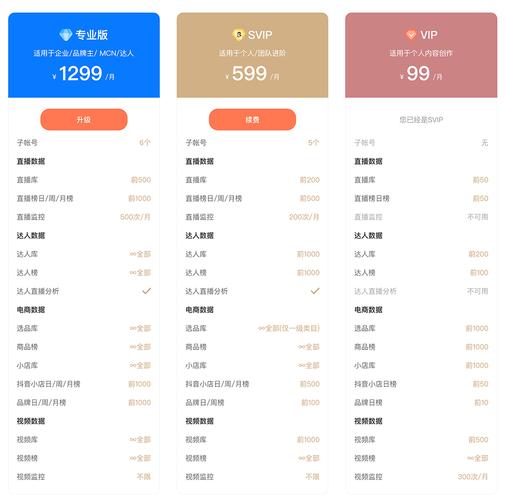 抖音带货榜单怎么查?蝉妈妈、飞瓜数据等第三方平台分析,助力把握市场趋势