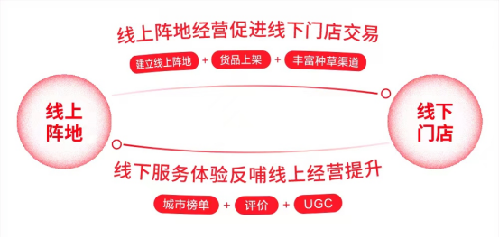 抖音带货怎么合作_餐饮企业抖音运营_抖音生活服务营销策略