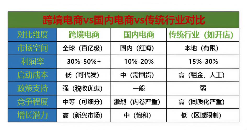 电商新动力：2021年交易额飙升42.4%，培育转型新策略
