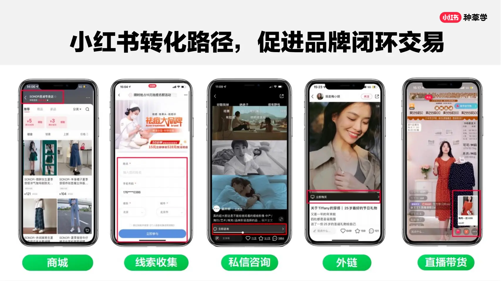 小红书带货流程图片_小红书种草学_优质笔记打造步骤