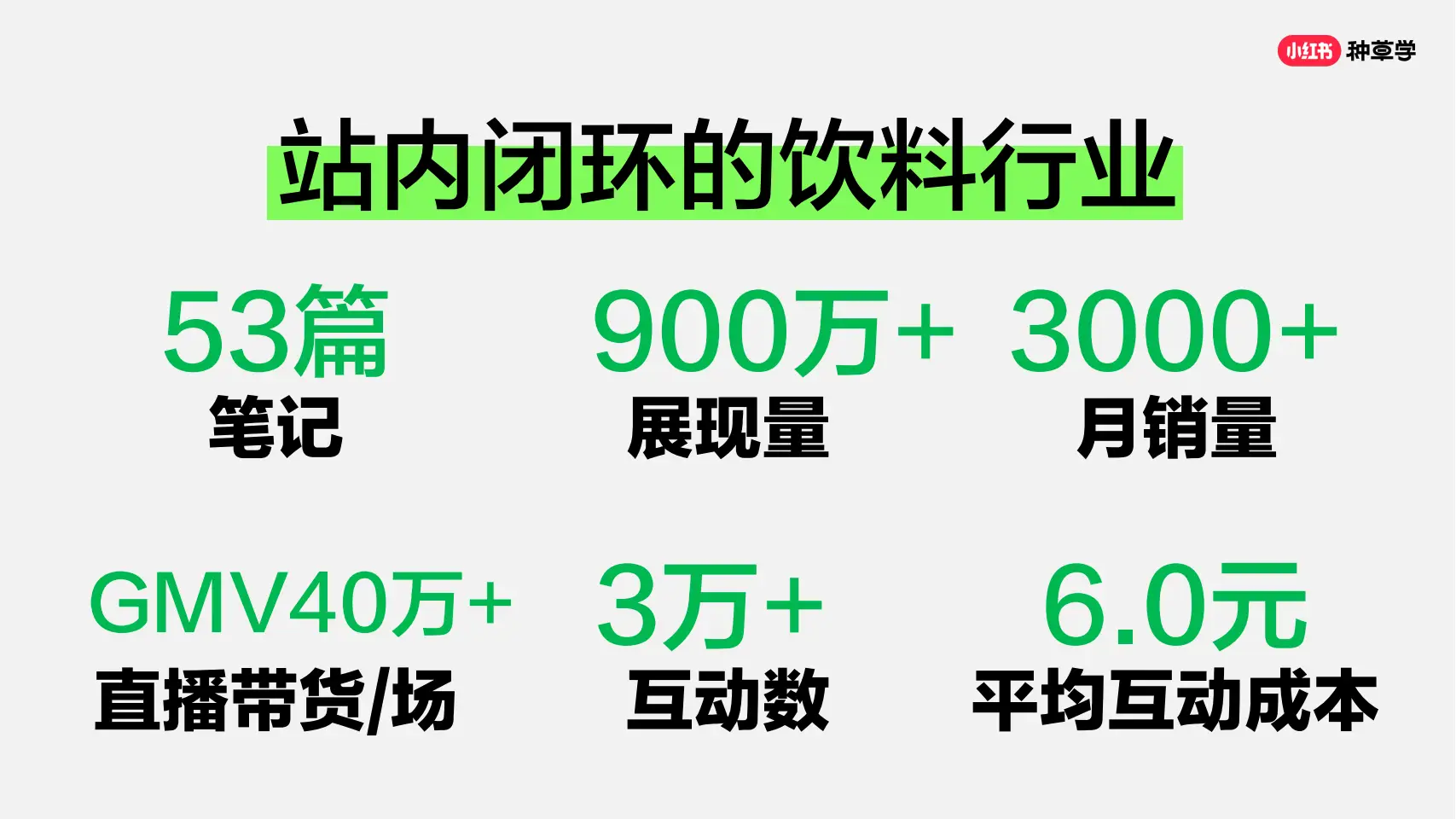 小红书带货流程图片_小红书种草学_优质笔记打造步骤